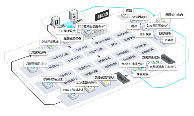 本方案能解决